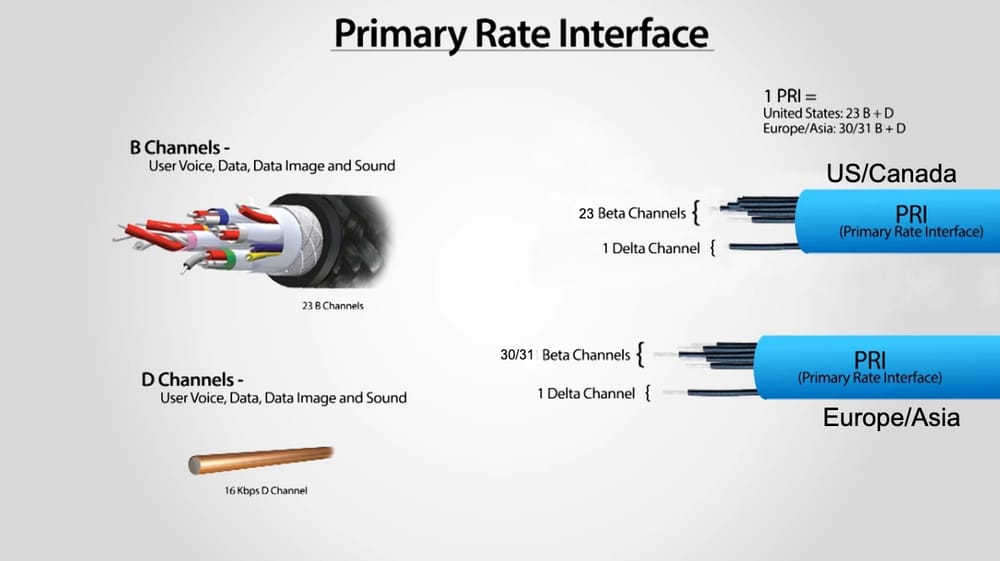Significance of PRI Lines in